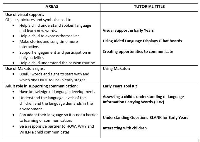 Speech and Language table